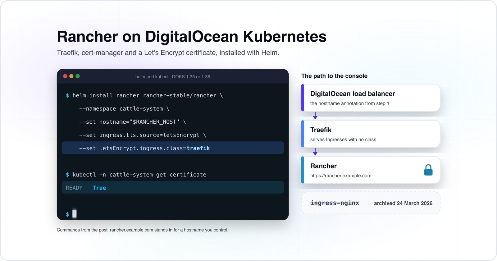 Rancher on DigitalOcean Kubernetes: a Helm install with Traefik, cert-manager and TLS