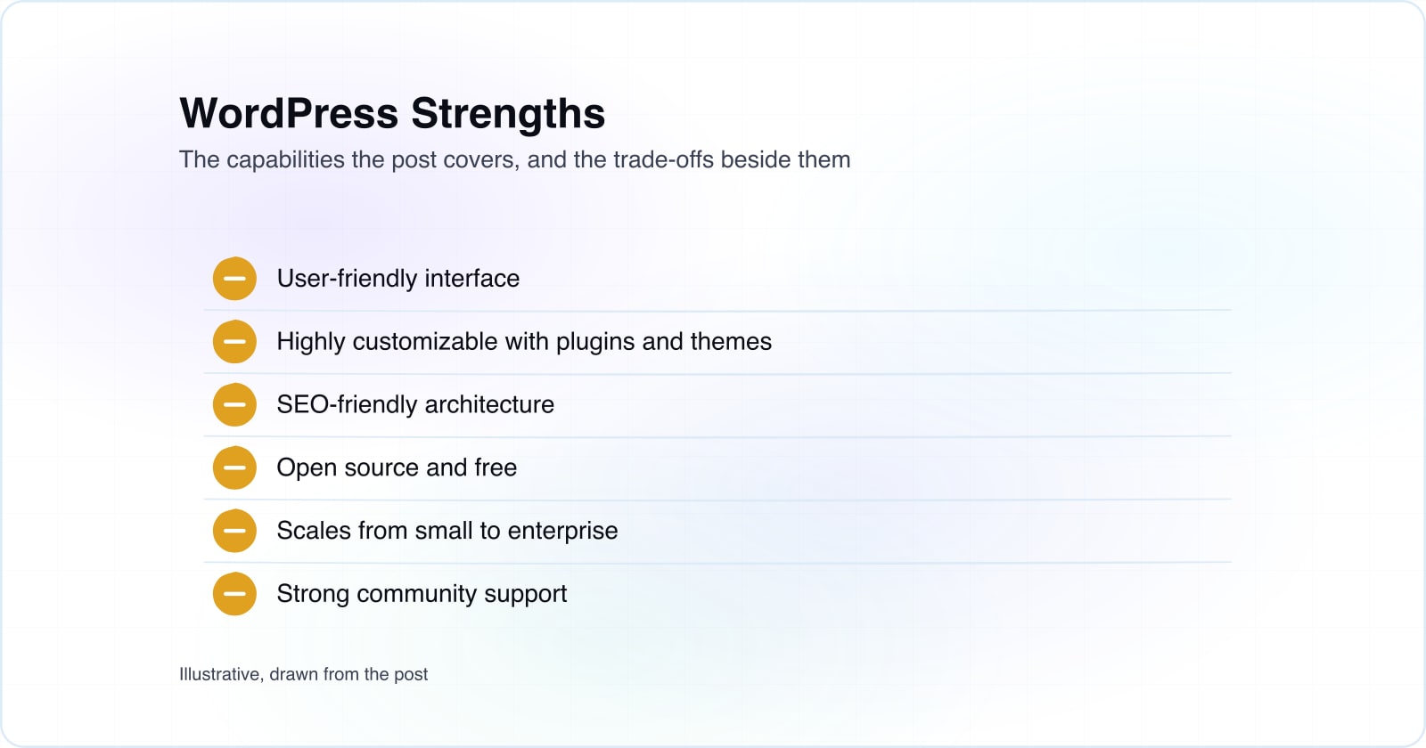 WordPress: Features, Advantages & Disadvantages