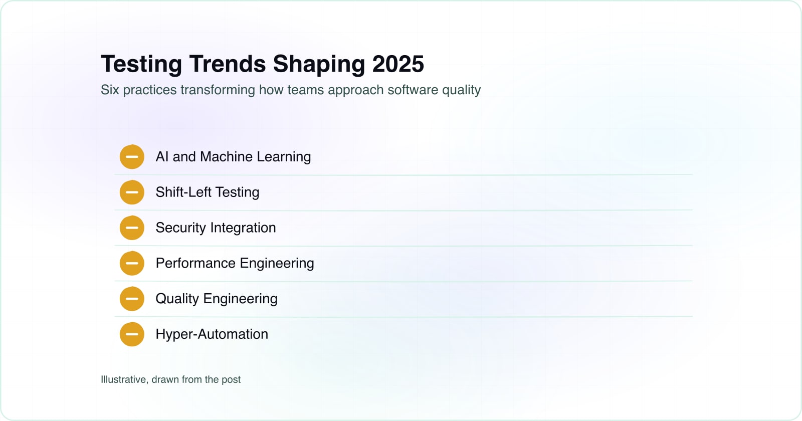Future of Software Testing in 2025 and Beyond
