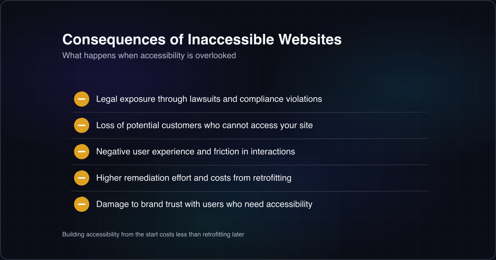 Five consequences of inaccessible websites: legal exposure, lost customers, negative experience, higher remediation costs, and trust damage.