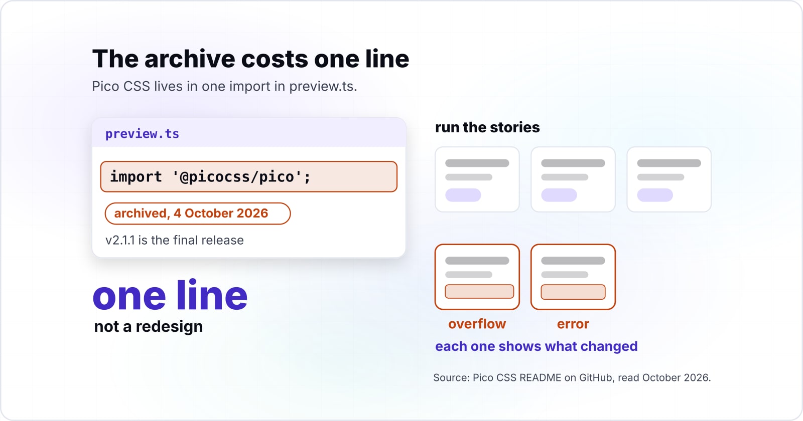Component-Driven Development: Storybook with Vite and Pico CSS