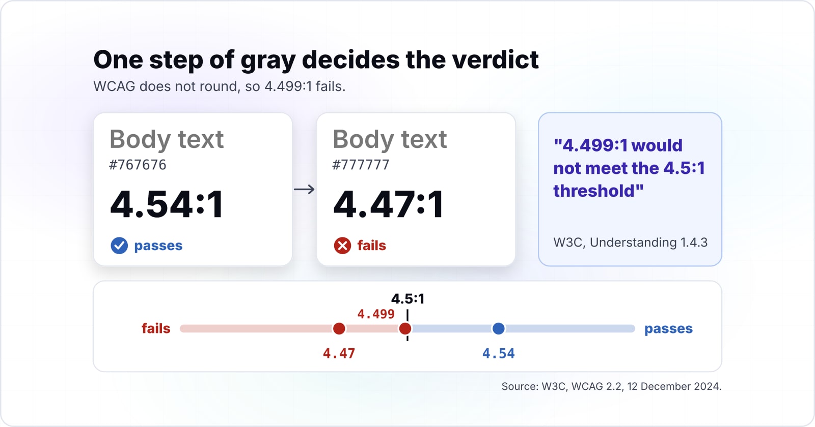 Color contrast accessibility under WCAG 2.2 and the ADA: ratios, checks and dark mode