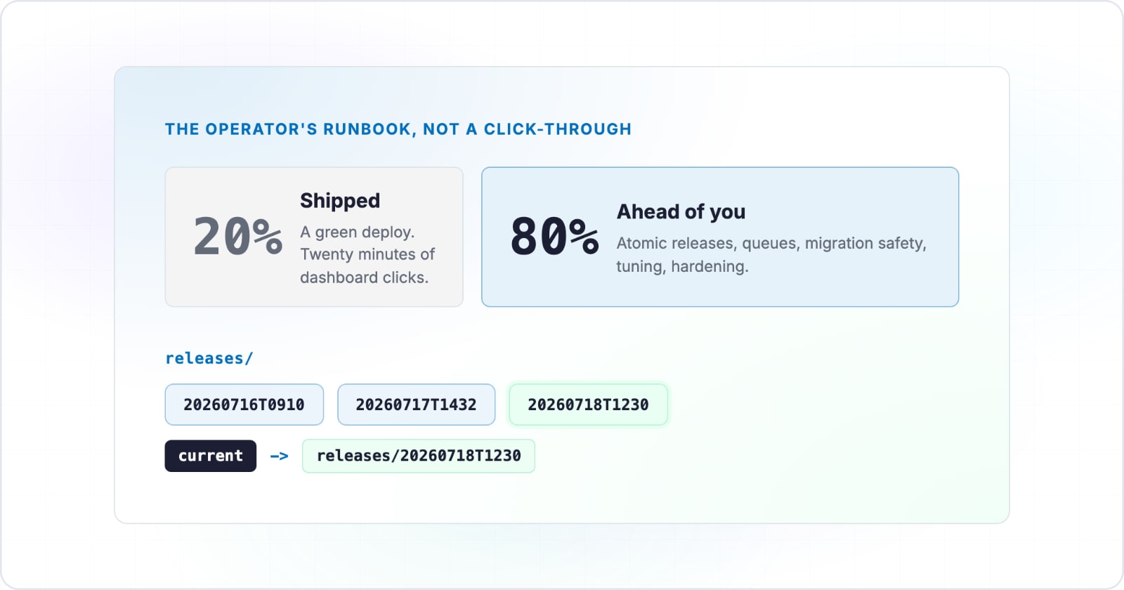 Laravel DigitalOcean deployment with Laravel Forge