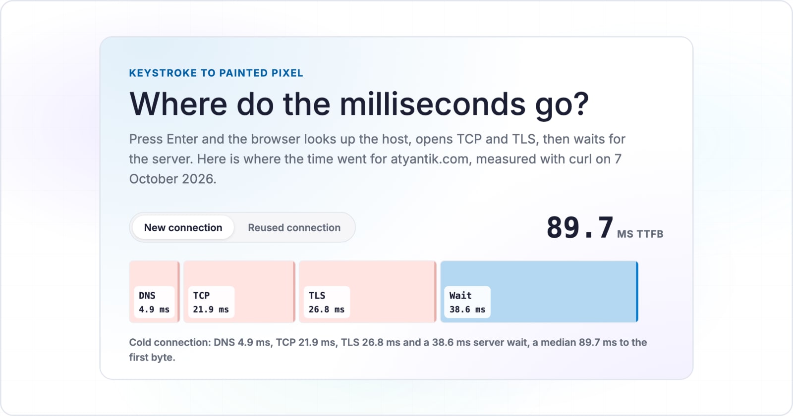 What happens when you hit a URL: from typing it and pressing enter to a page on screen