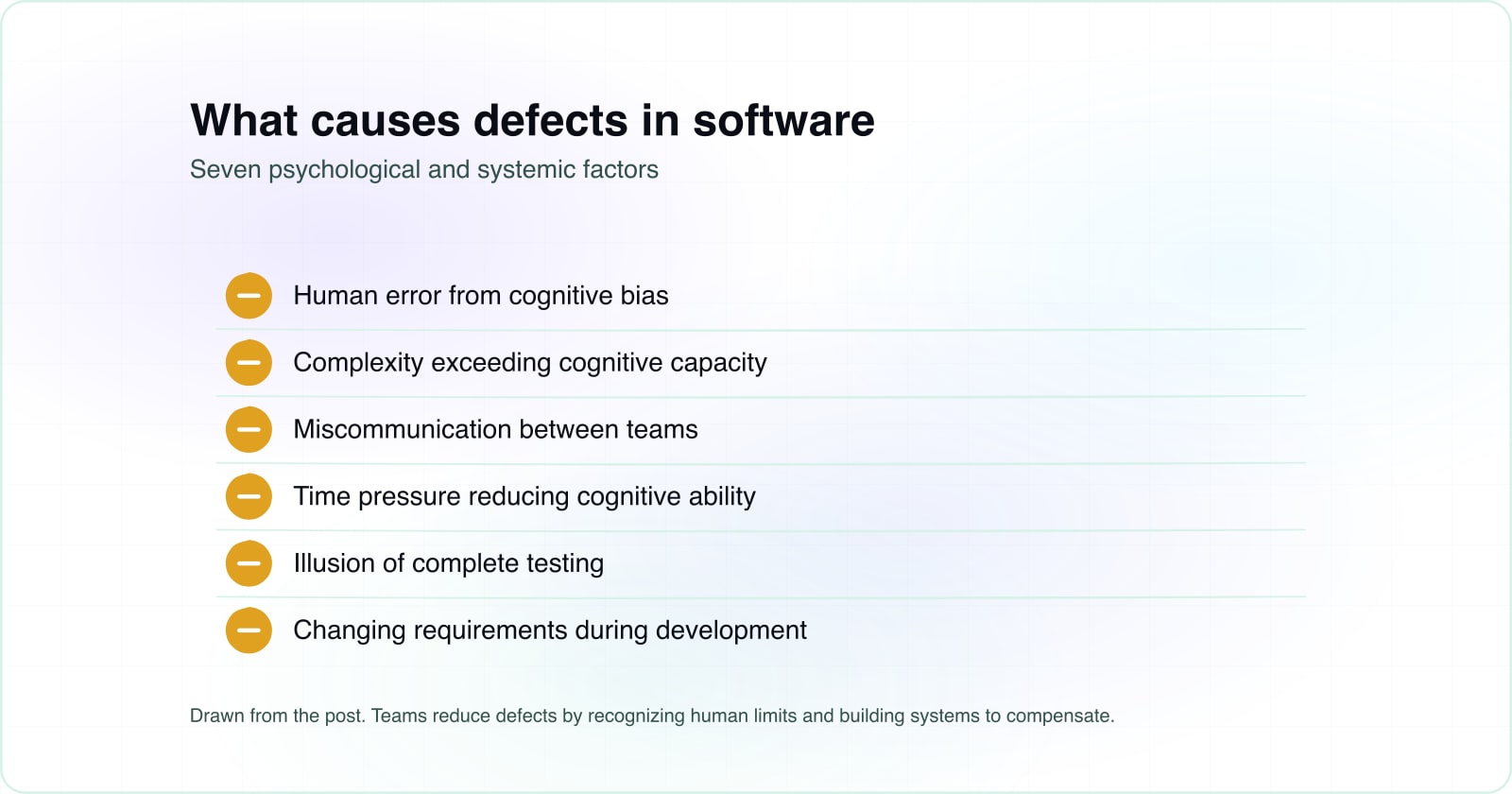 Seven factors contributing to defects: human error, complexity, communication, time pressure, testing illusion, changing requirements and late fixes.