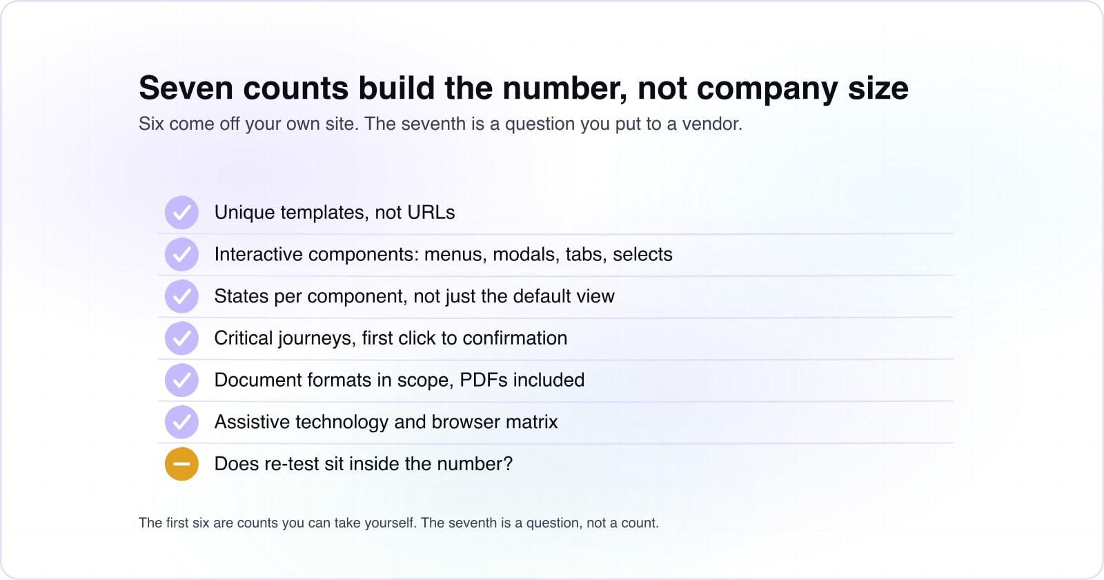 Website accessibility cost: what to count first