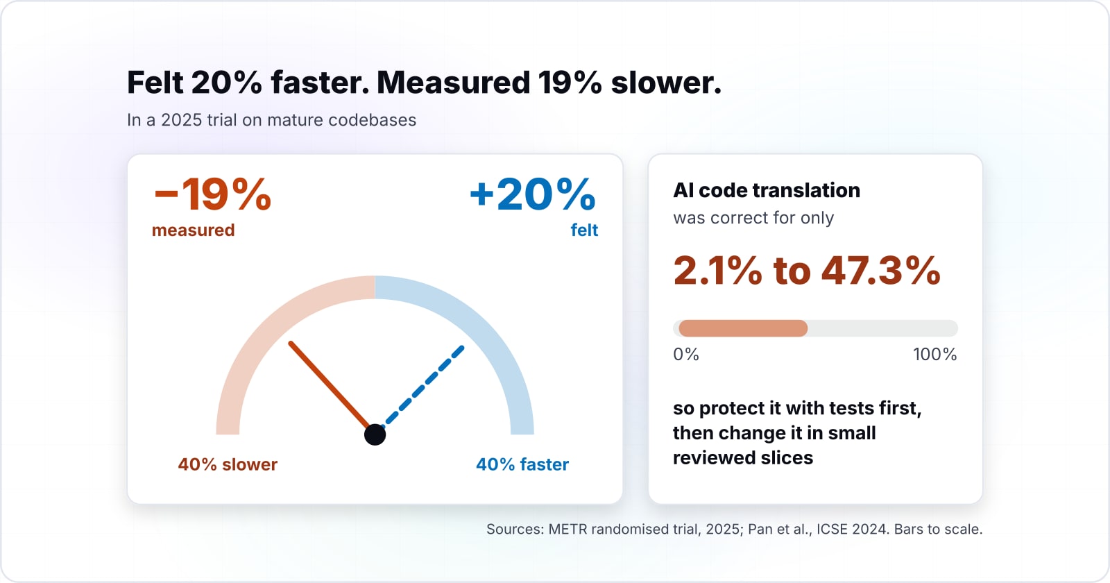 How to modernize legacy code with AI without breaking business logic