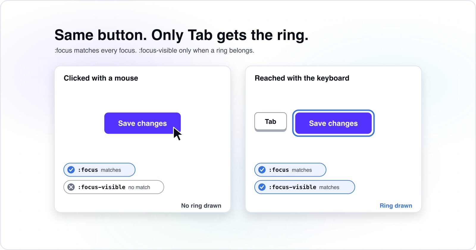 focus vs focus-visible in CSS: end the outline wars