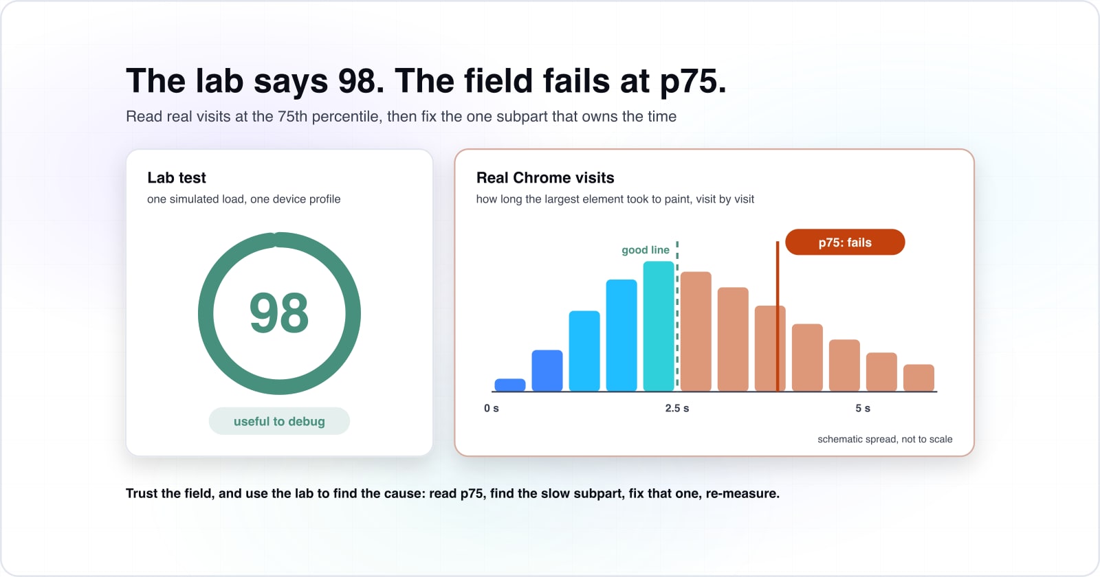 Site speed optimization 2026: Core Web Vitals guide