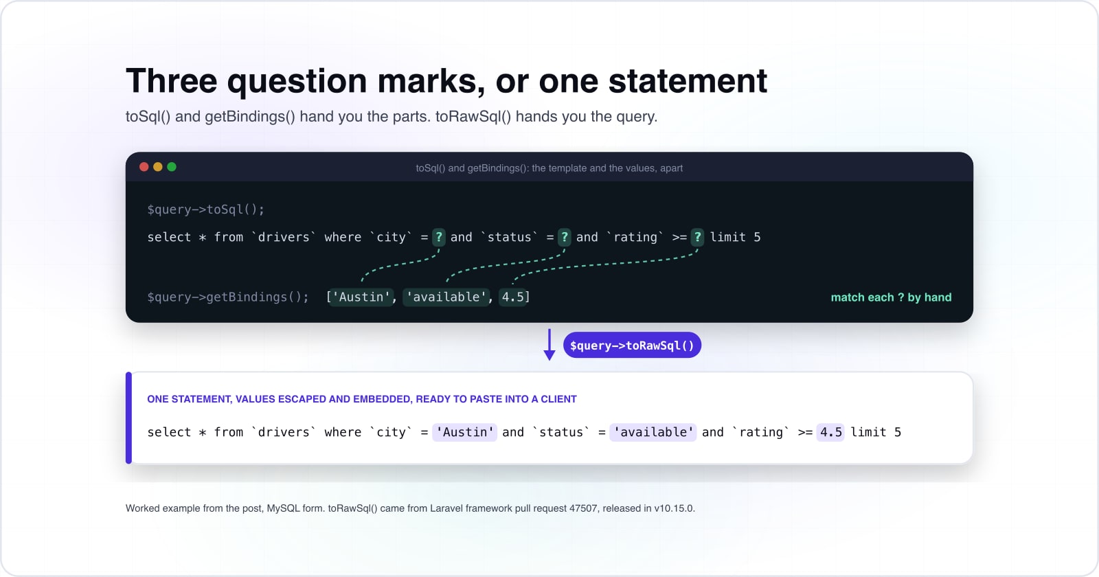 Laravel toRawSql(): see the real SQL behind a query, then log every query a request runs