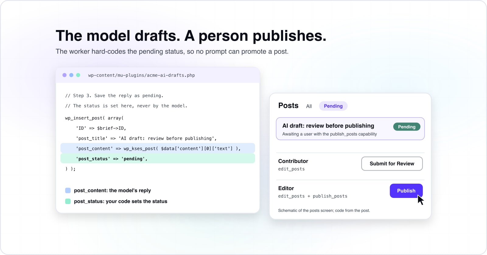The AI content workflow WordPress can run without plugins: a REST route, WP-Cron and a person who publishes