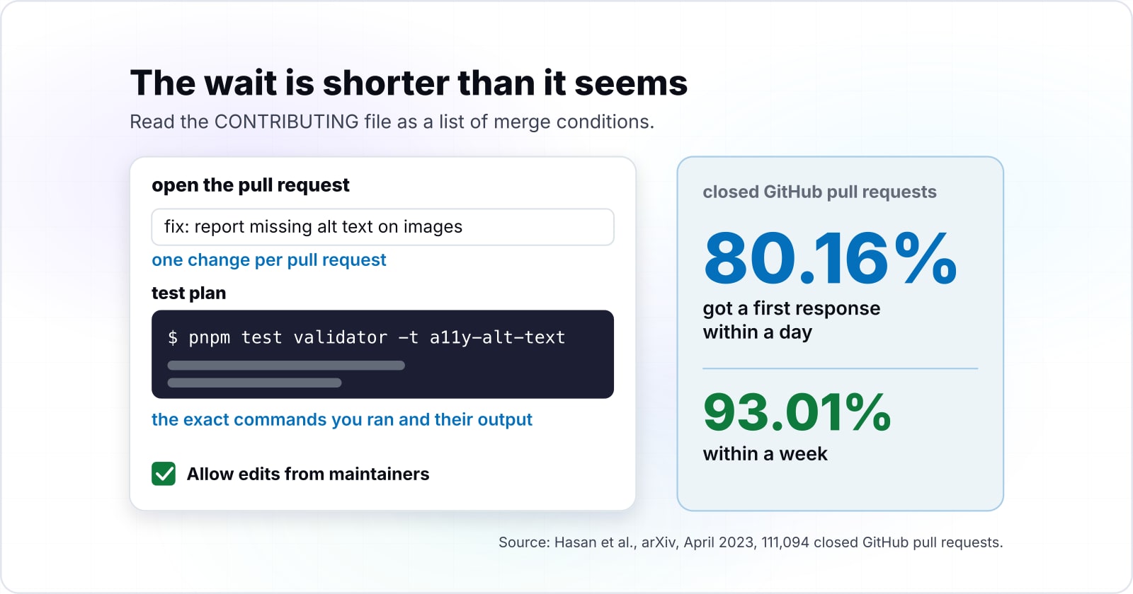 How to contribute to open source frontend projects and get your first pull request merged
