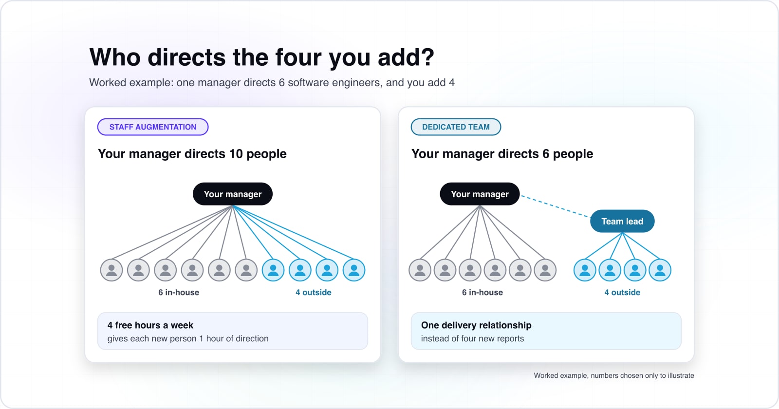 Dedicated team vs staff augmentation: which one a US company should buy