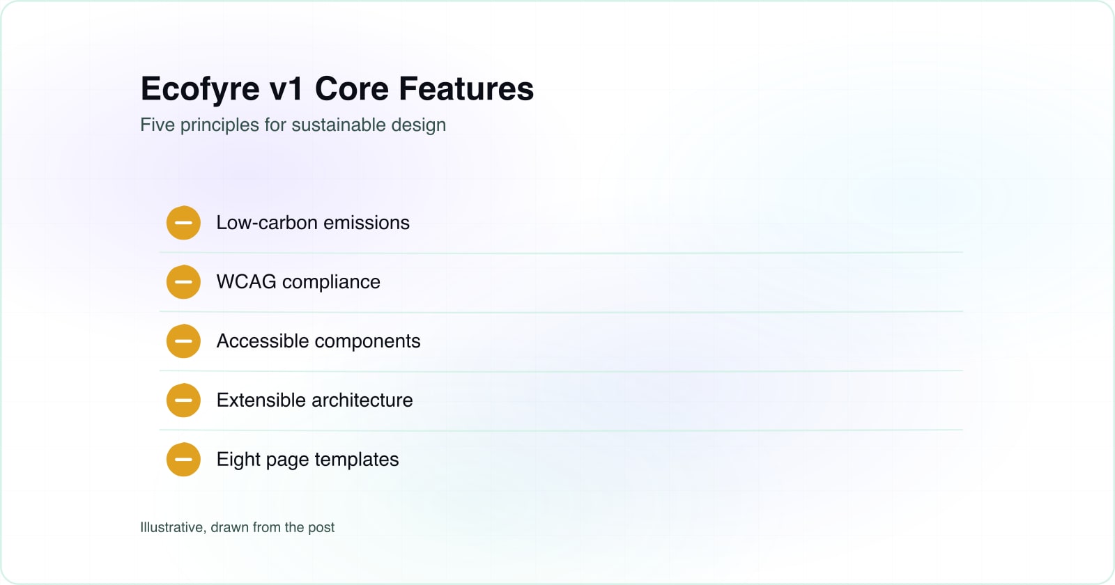 Ecofyre v1: an accessible low-carbon design theme