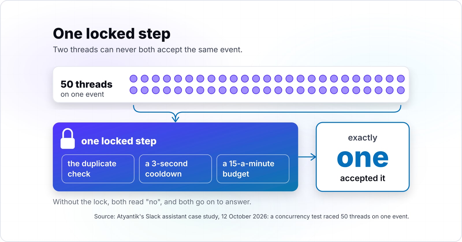 Why RAG fails in production, and the service fixes that come before retrieval