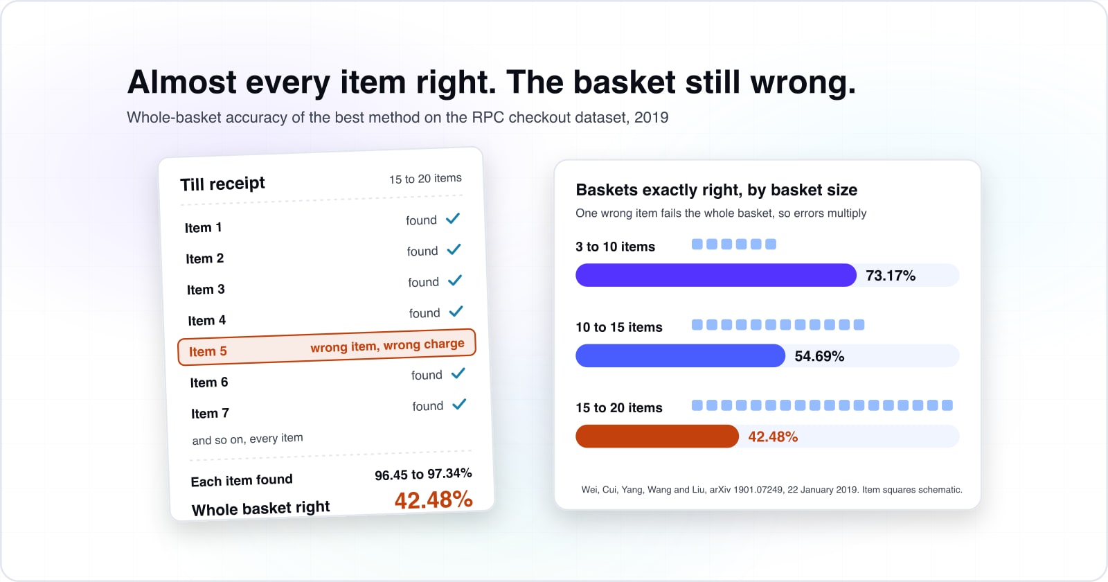 Computer vision in retail: which uses pay back, and why integration costs more than the cameras