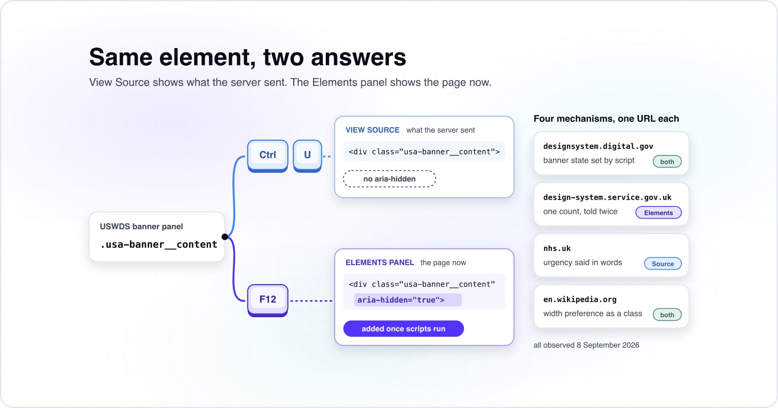 Accessible website examples you can verify in a minute