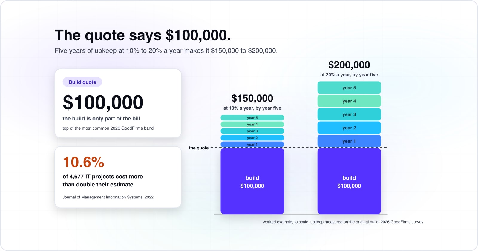How much does custom software development cost, and what will you really spend?