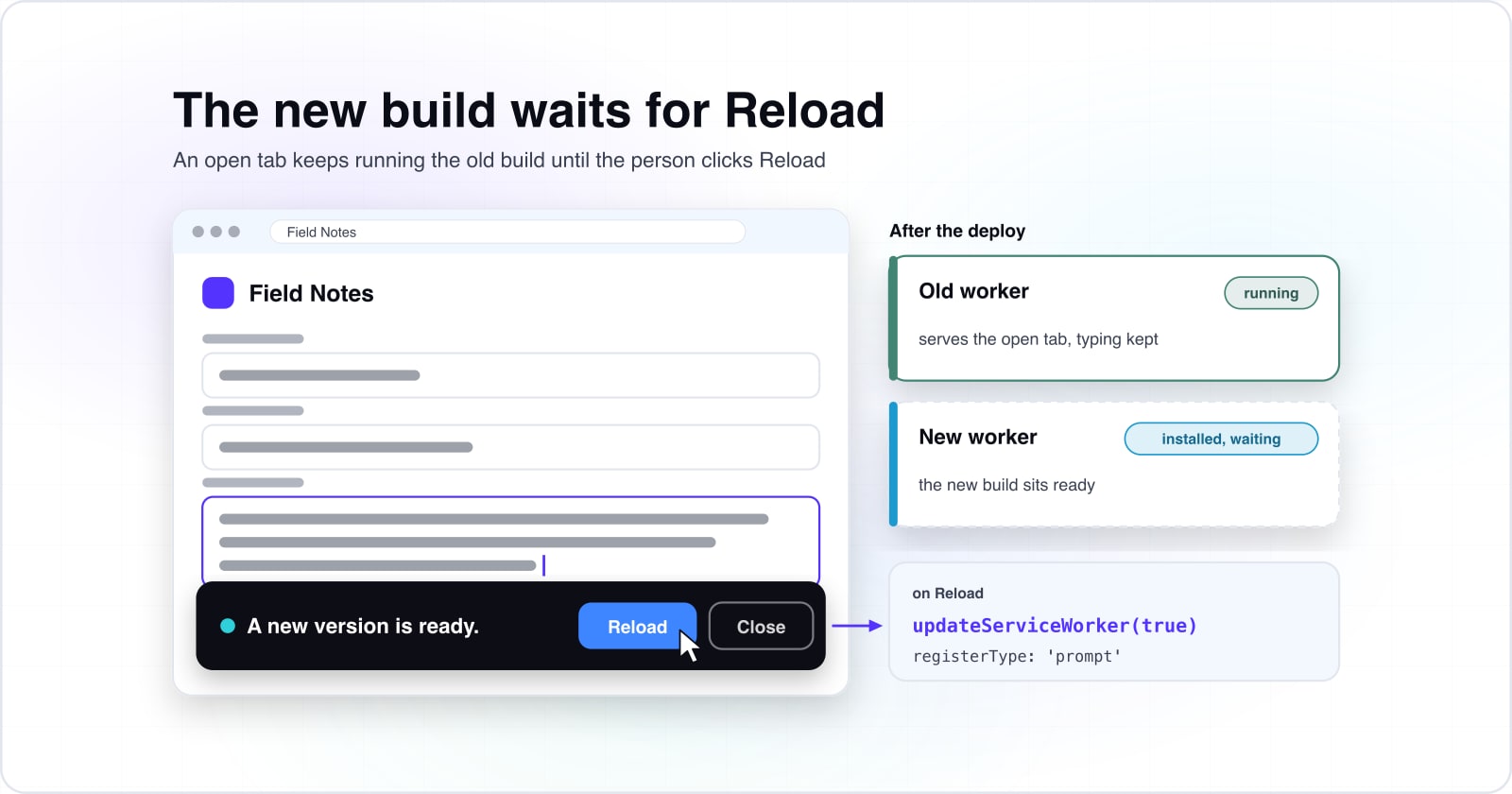How to build a React Progressive Web App with Vite that installs, works offline and updates safely