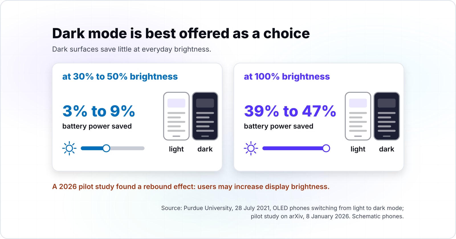 Ecofyre low-carbon design theme for Figma: what each design choice costs in bytes, grams and access