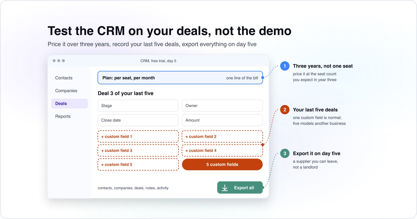 How to choose a CRM: run cost, fit and exit