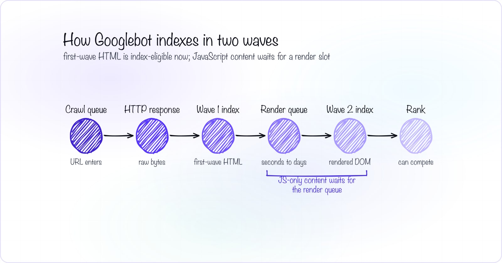 SEO-friendly frontend architecture: the crawler view