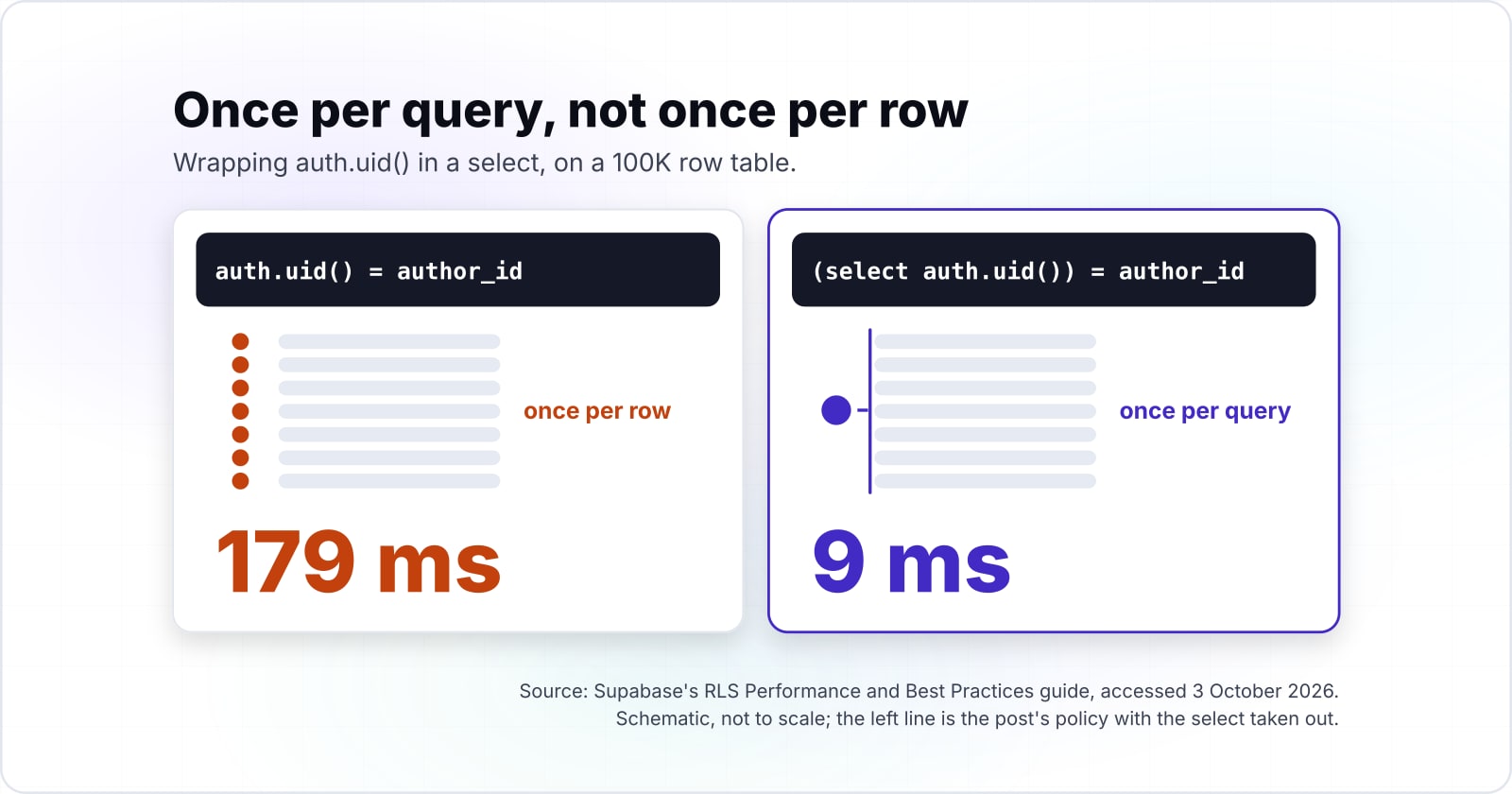 Supabase Astro blog on Cloudflare: one guide from database to deploy
