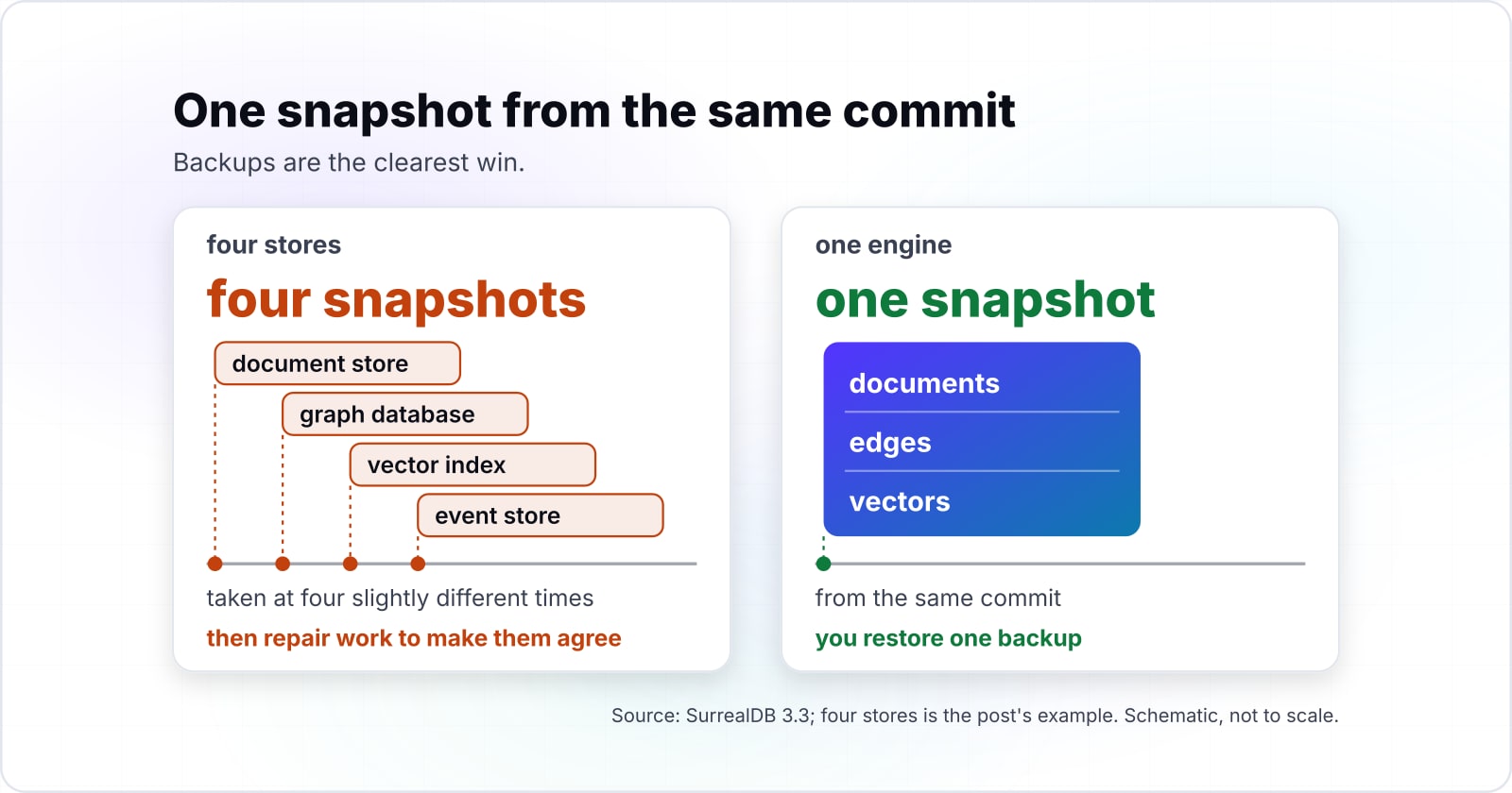 SurrealDB overview: a multi-model database for modern applications