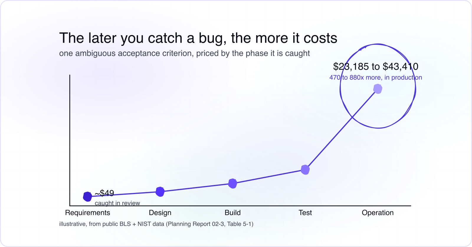 What Does a Software Quality Analyst Do? The Real Role