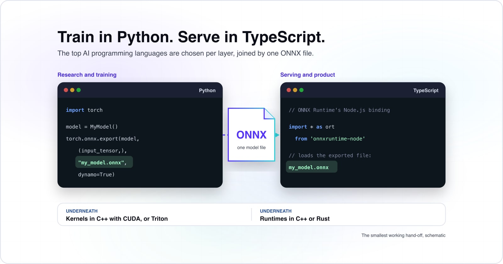 The top AI programming languages, chosen for each layer of an AI stack