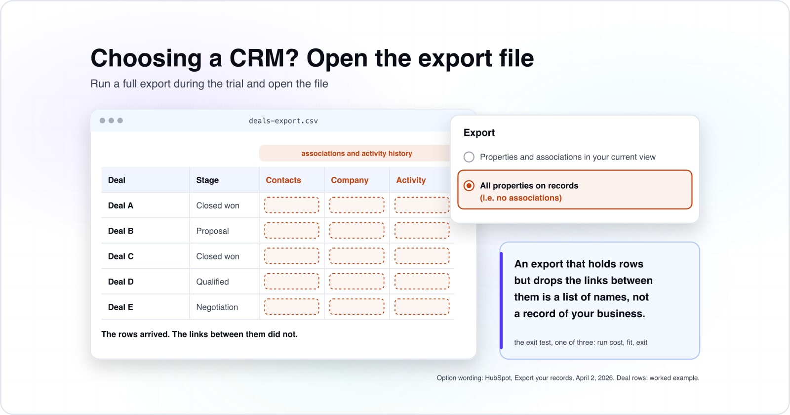 How to choose a CRM: three trial tests for run cost, fit and exit