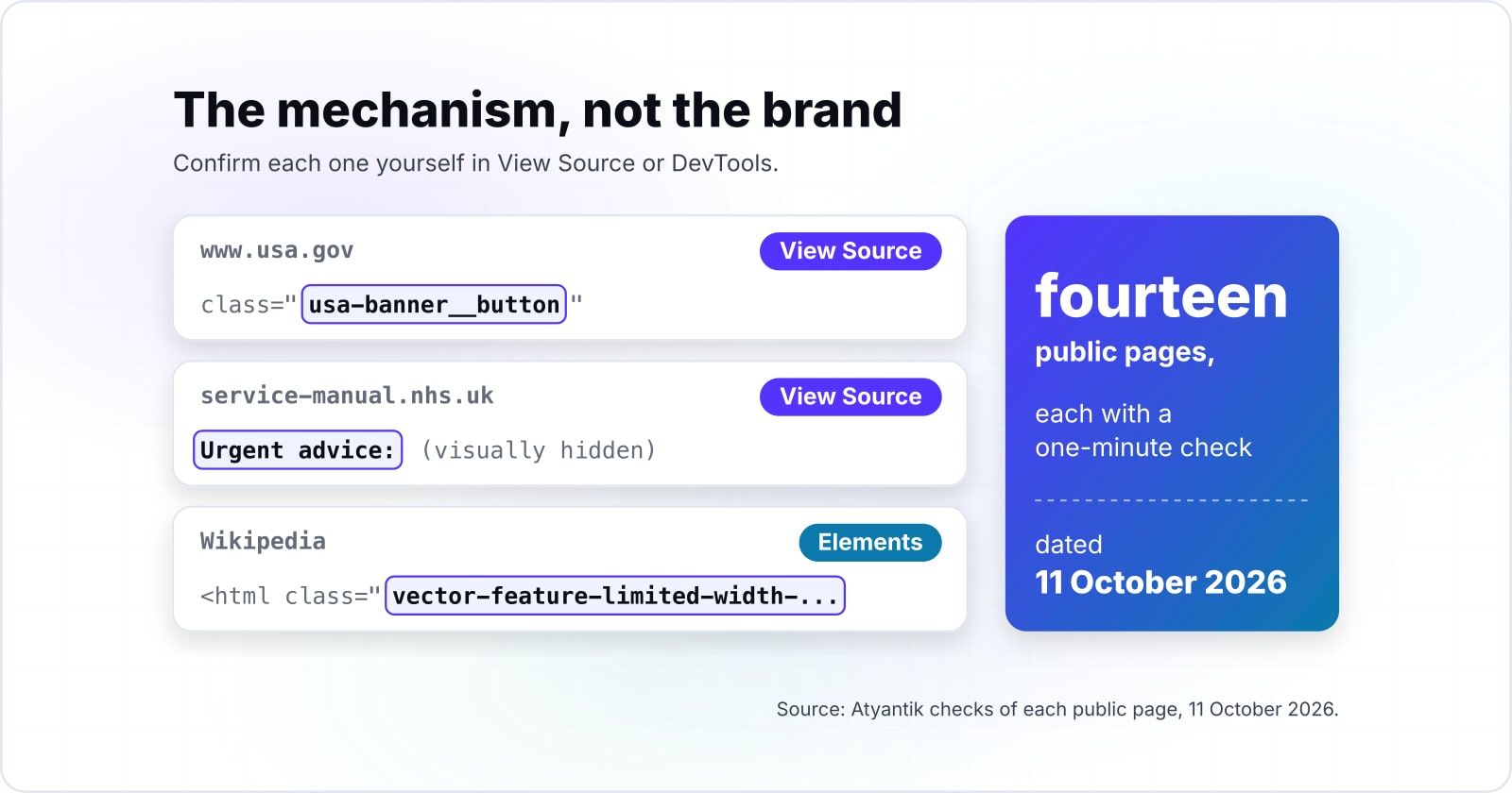 Accessible website examples you can verify in a minute