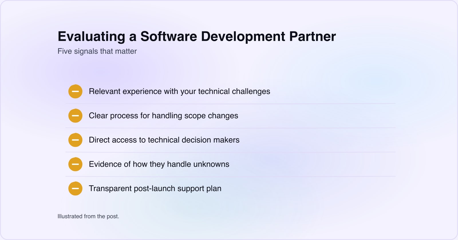 A checklist card showing five criteria for evaluating a custom software development company: relevant experience, team composition, process clarity, technical reasoning, and vendor behaviour.