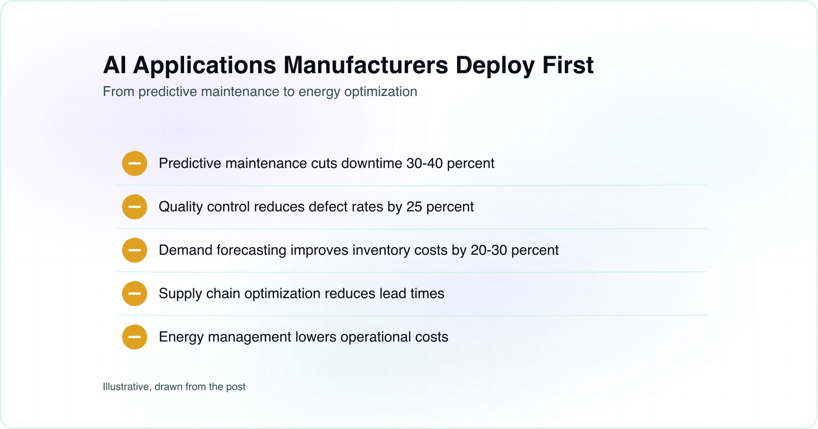 Checklist showing five key AI applications in manufacturing: predictive maintenance, quality control, demand forecasting, supply chain optimization, and energy management.