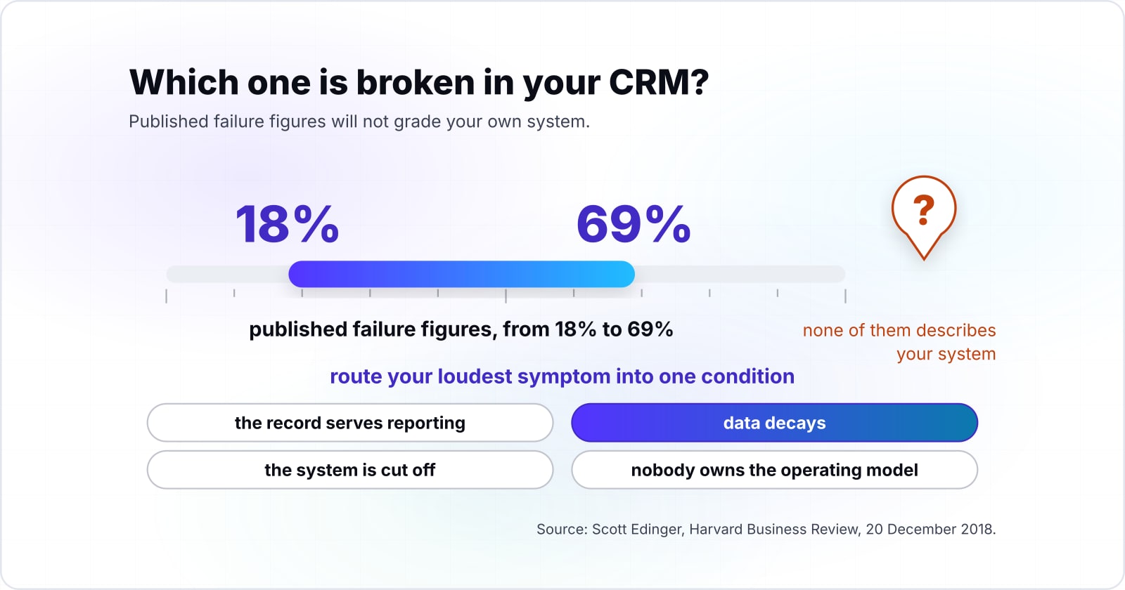 CRM best practices for implementation, adoption and a CRM that is already live