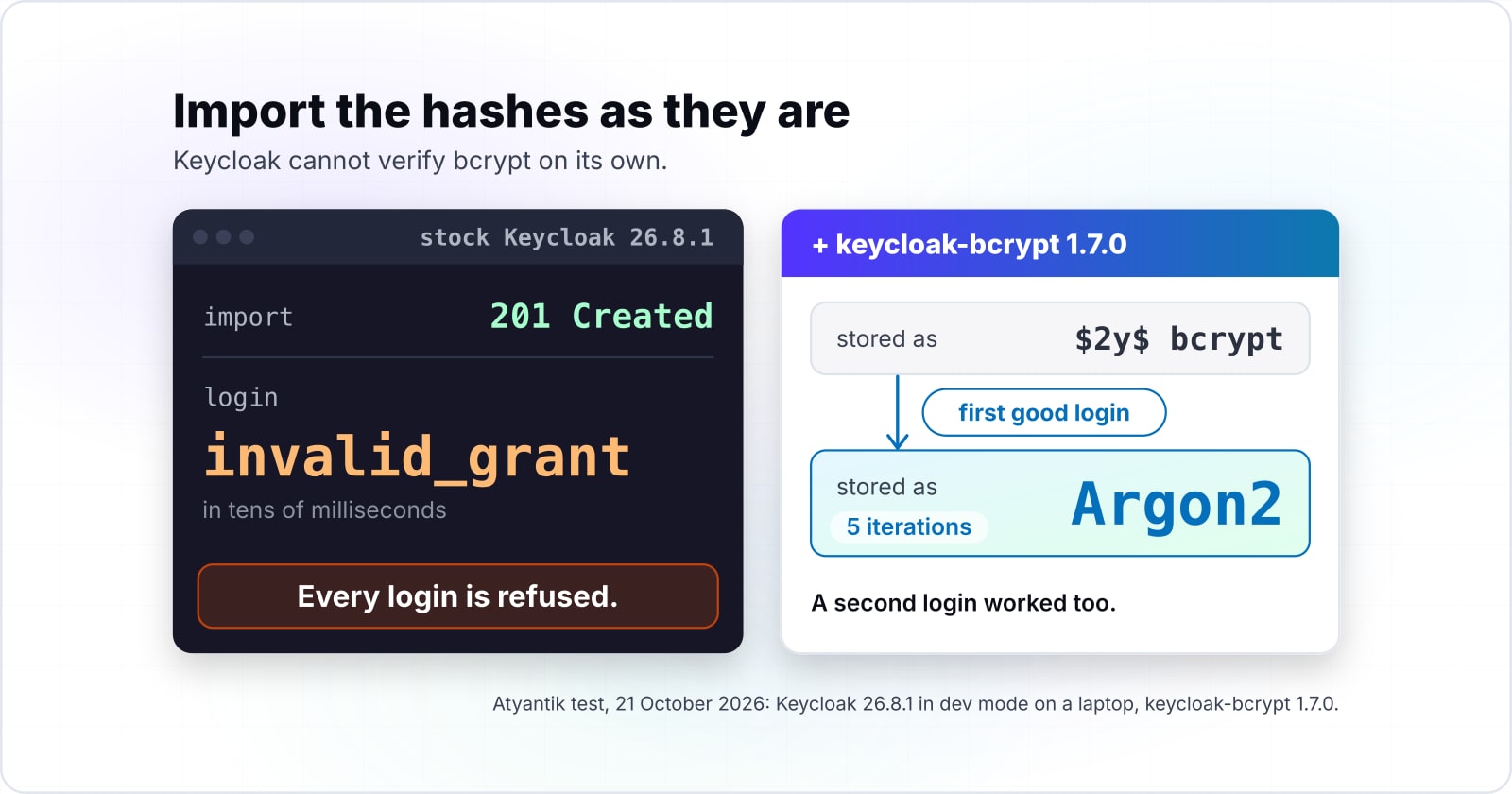 Laravel Keycloak user migration without a password reset, for multitenant apps