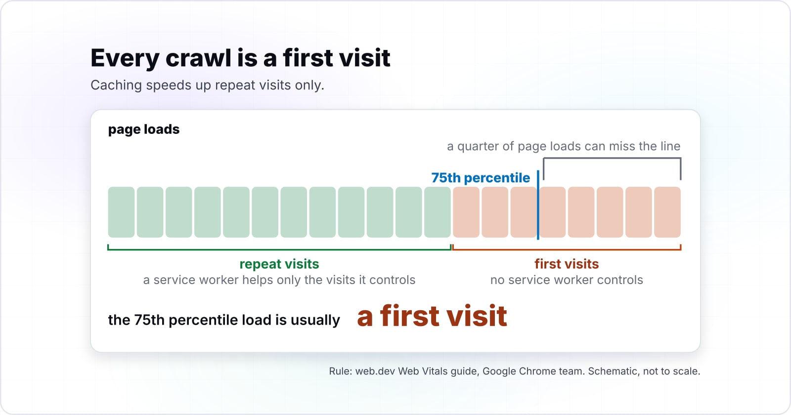 PWA SEO impact: what Googlebot sees in a progressive web app