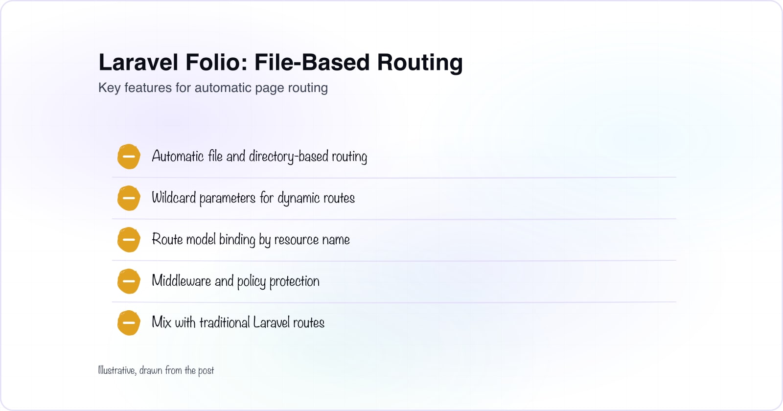 A checklist of Laravel Folio capabilities including automatic routing, wildcard parameters, model binding, and middleware integration for dynamic pages.