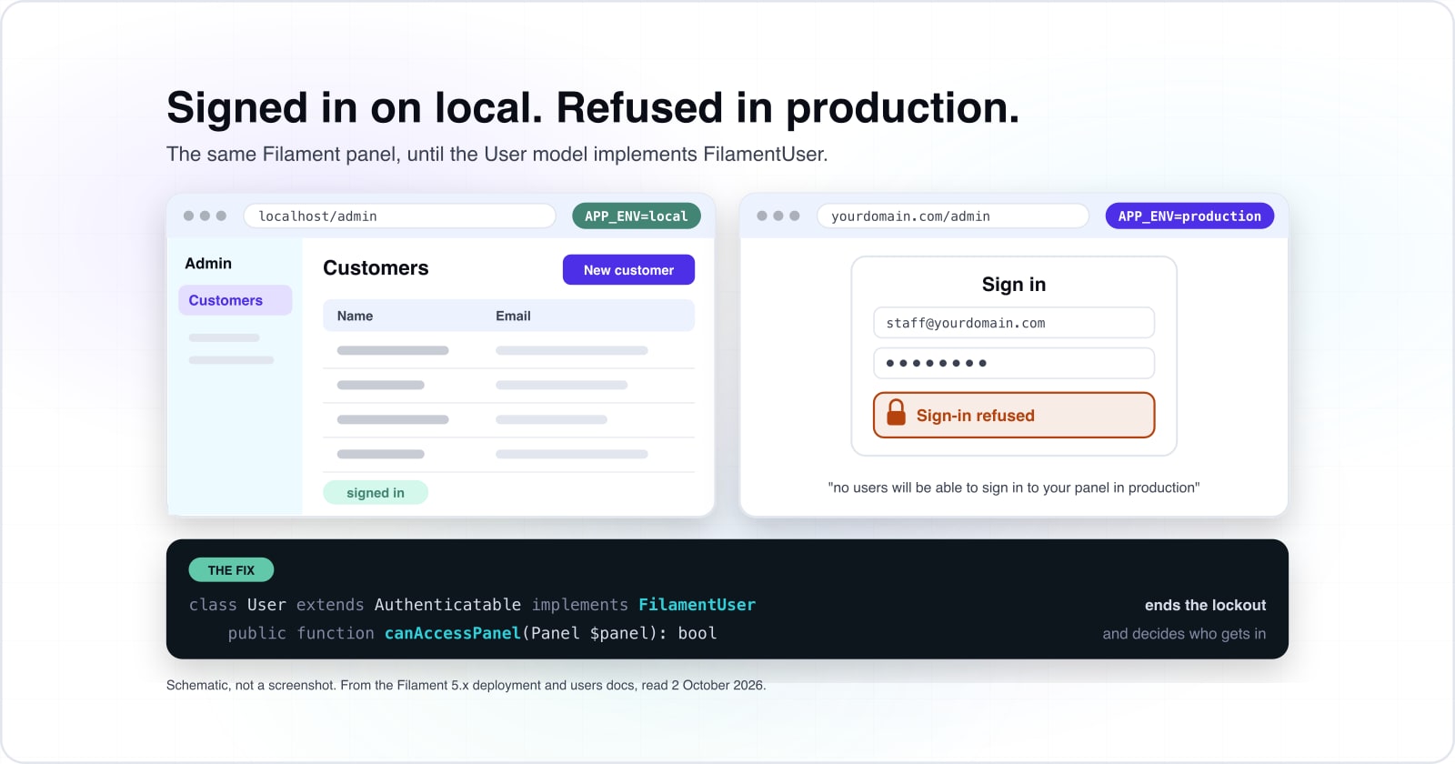 Filament PHP Laravel admin panels: v5, the TALL stack and a safe production install