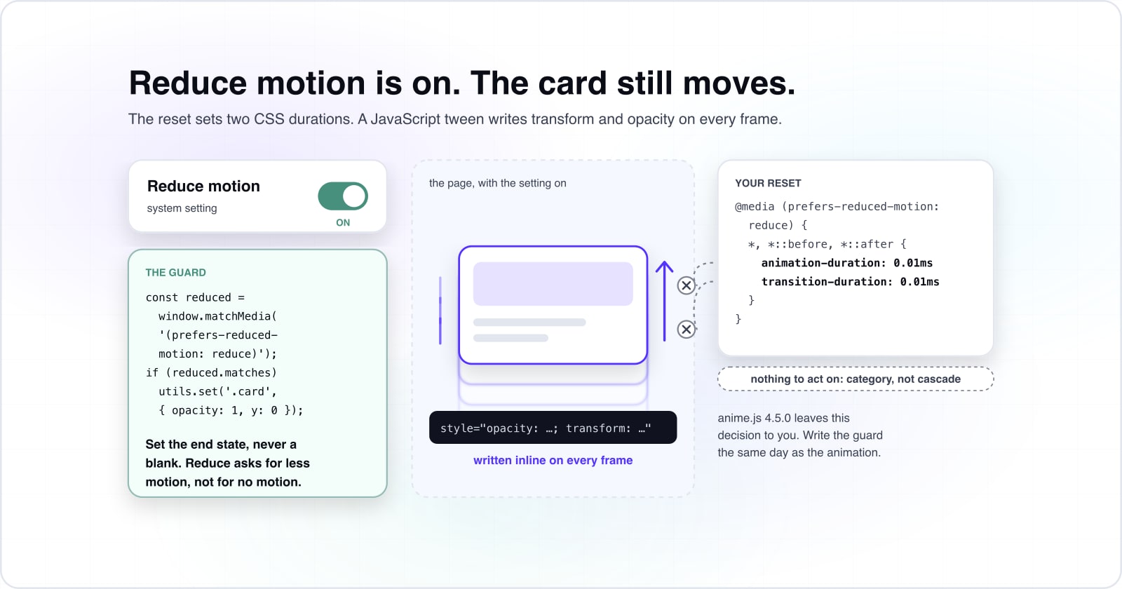 How to use anime.js v4 without breaking motion