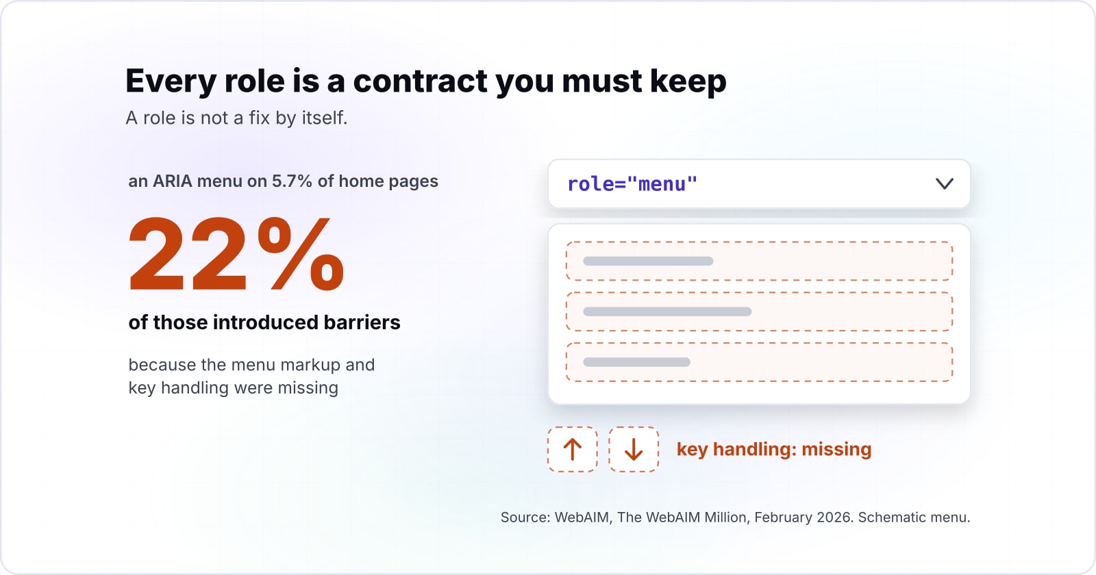 ARIA roles for developers: every role is a contract you must keep