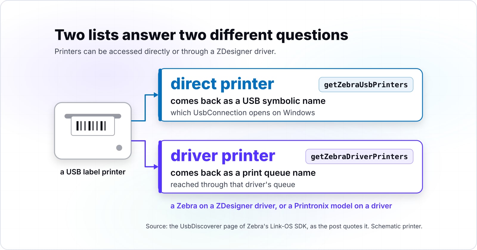 Zebra Printronix USB printer troubleshooting: the GUID that finds your label printer on Windows