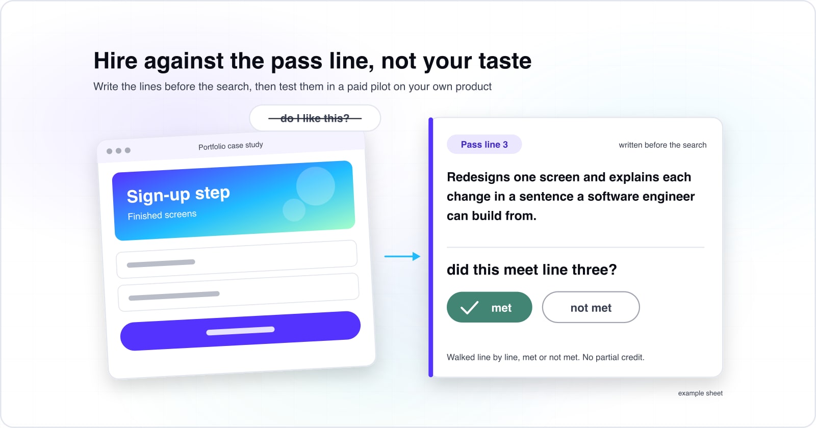 A polished sign-up screen from a portfolio, with the question do I like this struck out, points to a written pass line: redesigns one screen and explains each change in a sentence a software engineer can build from. Did this meet line three? Met or not met.