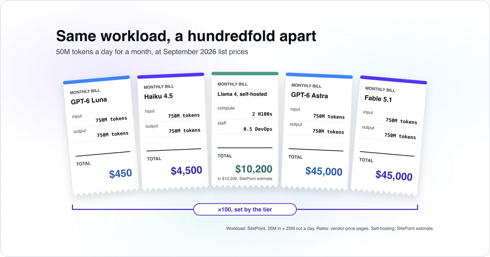 LLMs for enterprise use cases: the eleven types, what they cost and where they run