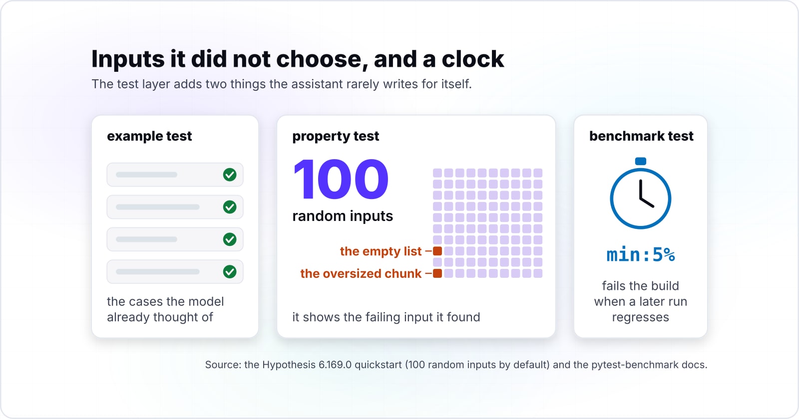 Can you trust AI-generated code? The checks that earn it