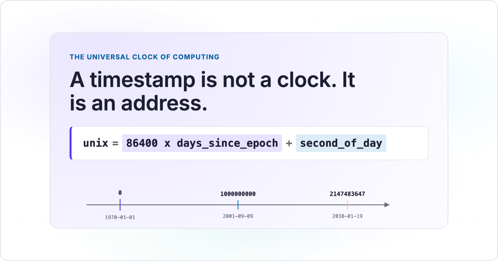 Unix time epoch explained: epoch, Y2038, leap seconds