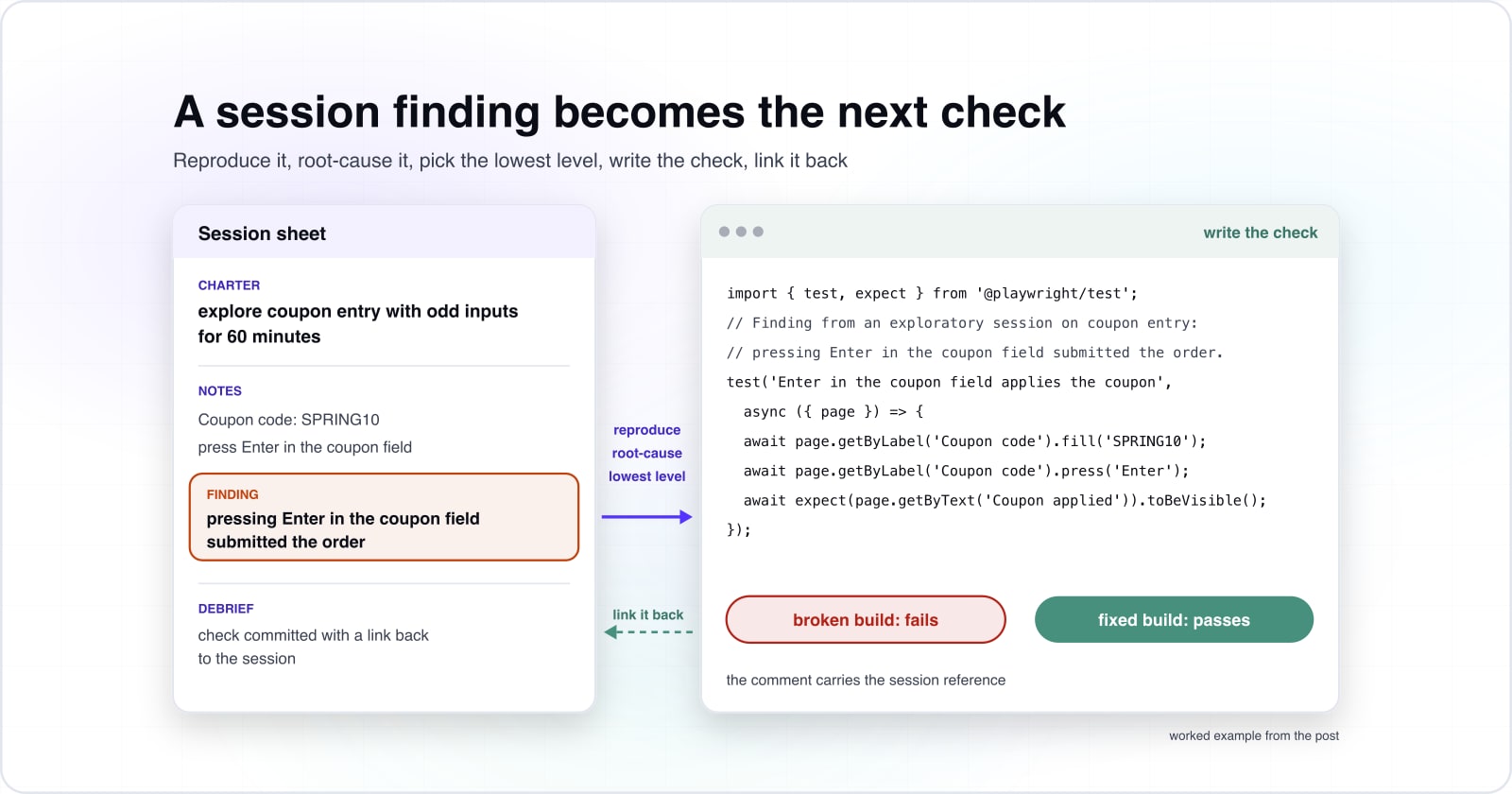 How manual testing improves automation quality, from one session to the next regression check