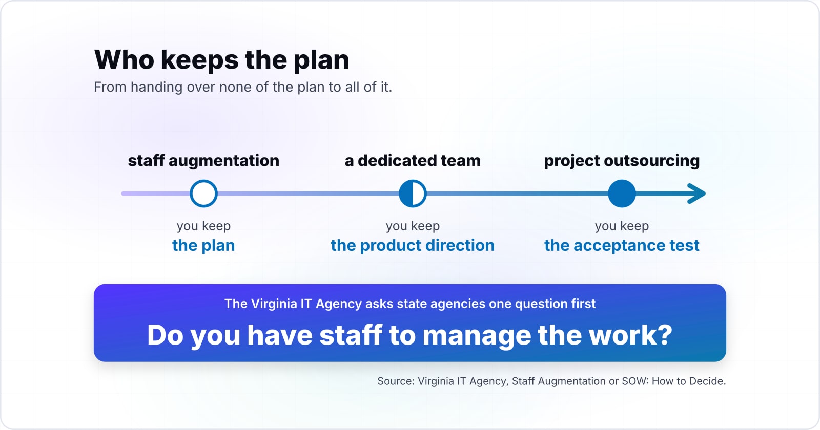 Dedicated team vs staff augmentation: which one a US company should buy
