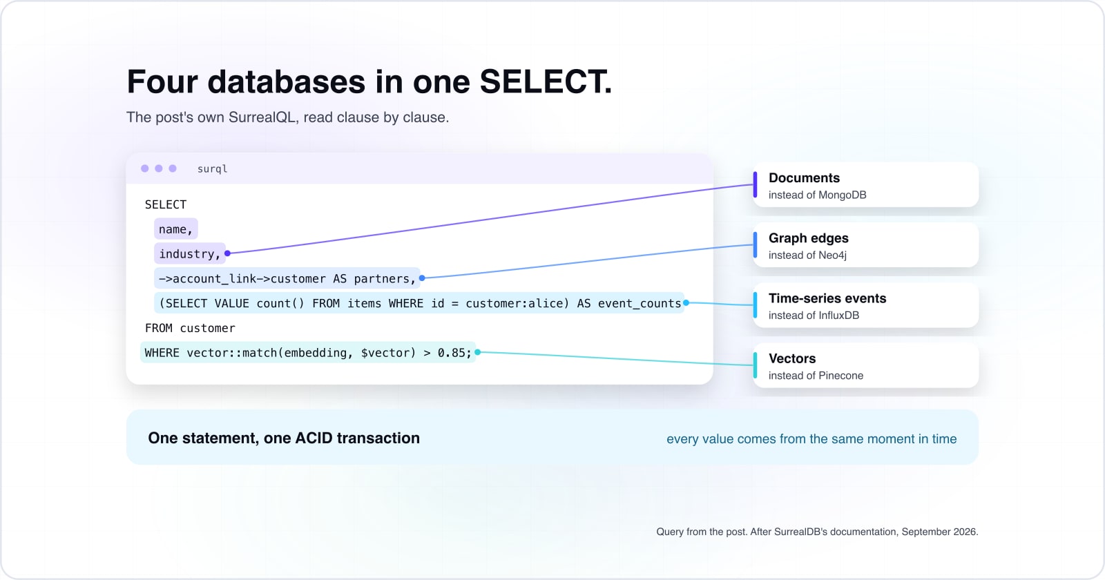 SurrealDB overview: a multi-model database for modern applications