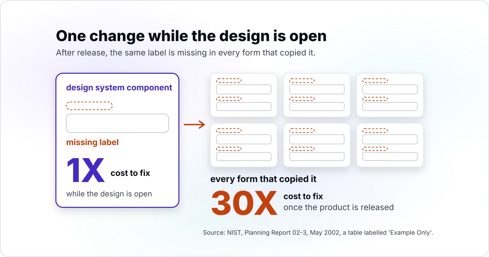Website accessibility cost: size your accessibility audit cost in samples and hours